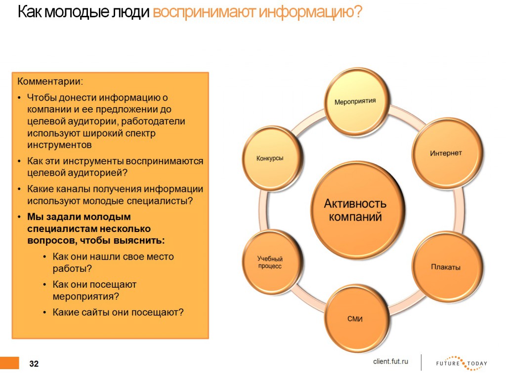 Доложил информацию. Как донести информацию до целевой аудитории. Способы донести информацию до людей. Как аудитория воспринимает информацию. Сбор целевой аудитории.